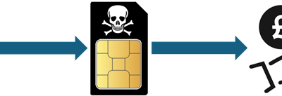 SIM Swapping – What is it and how to protect yourself