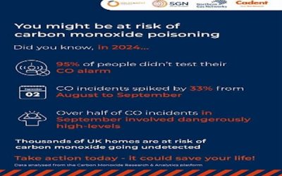 Carbon Monoxide